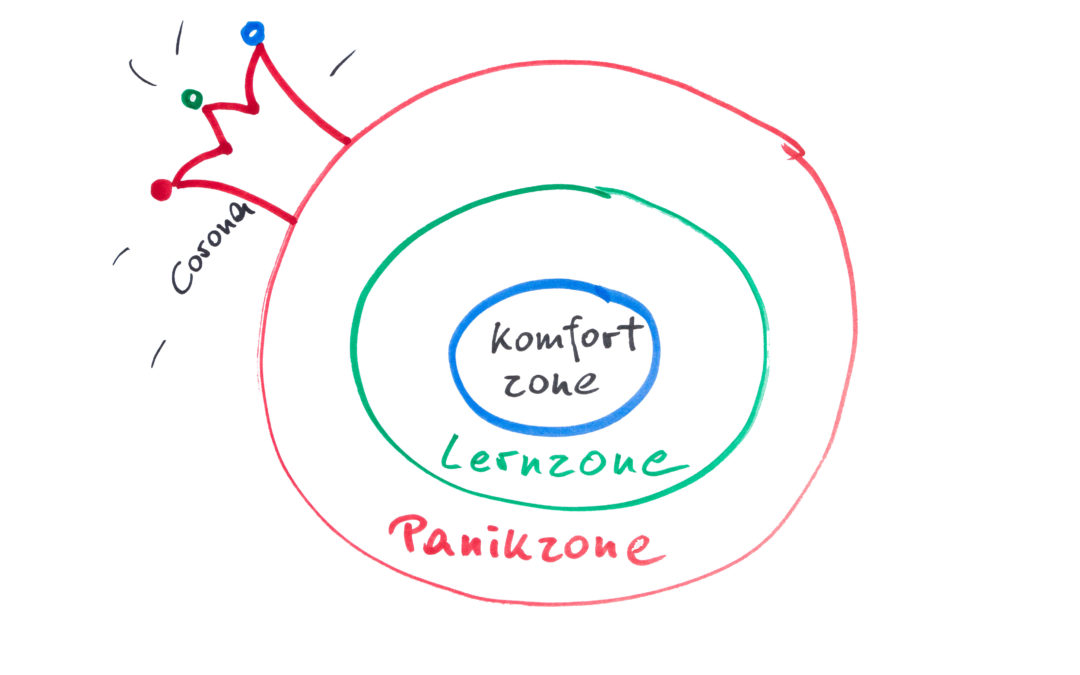 Corona und das 3 Sektoren Modell Komfortzone – Lernzone – Panikzone